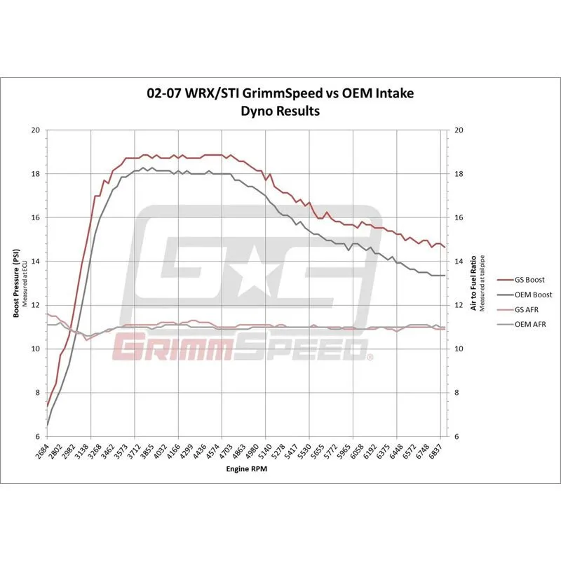 Grimmspeed Cold Air Intake for Subaru WRX, STI 01-07/Forester XT 03-08 - Image 2